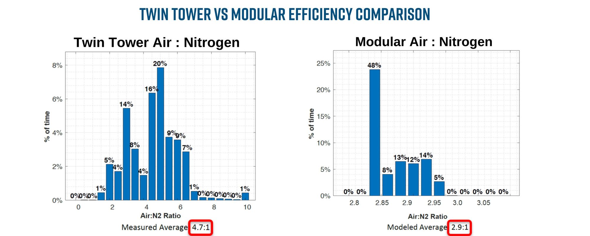 twin-tower-vs-modular-efficiency-comparison