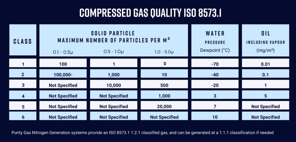 compressed-gas-quality-iso